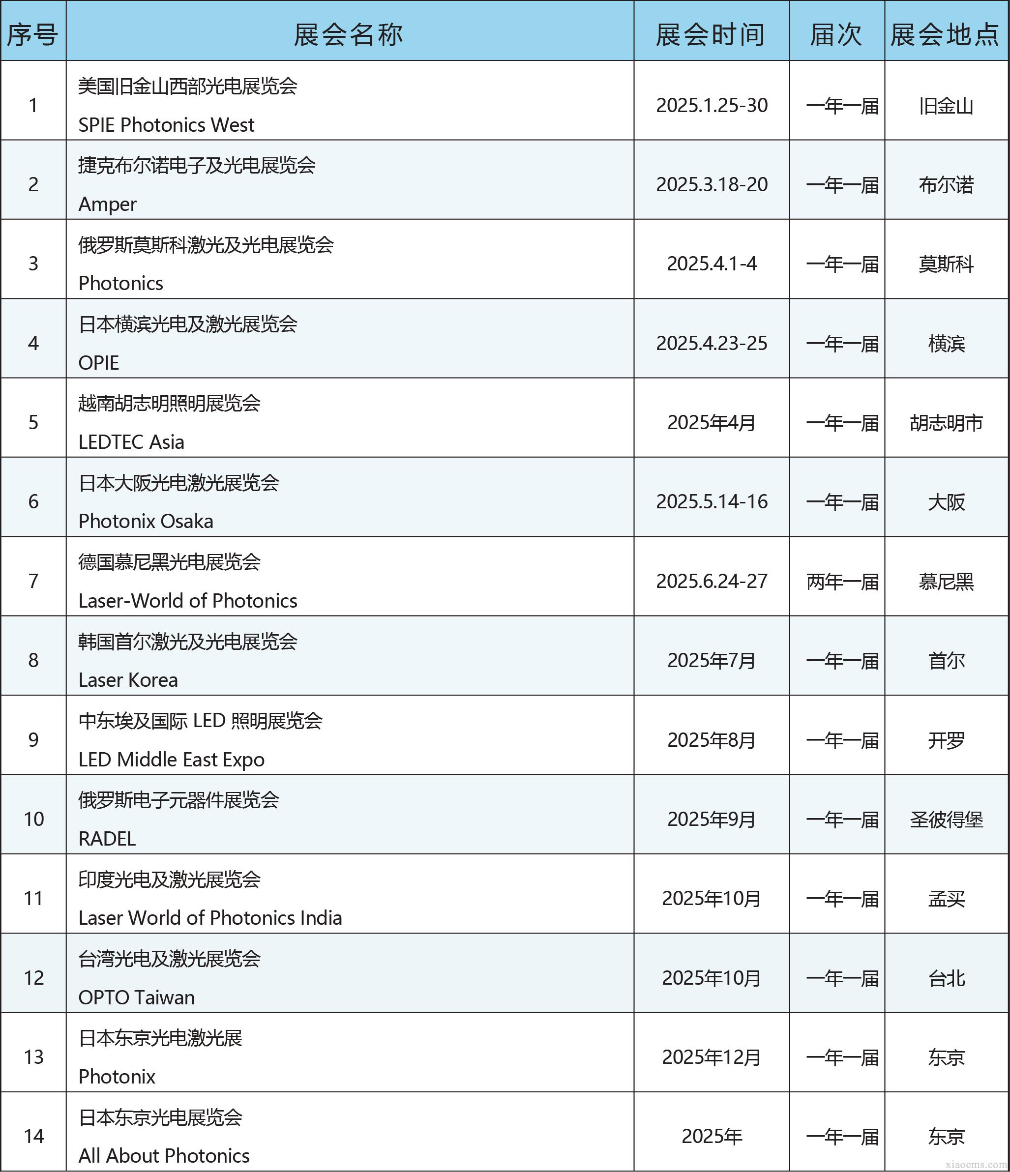 中媒2025年全球光電激光行業展會計劃
