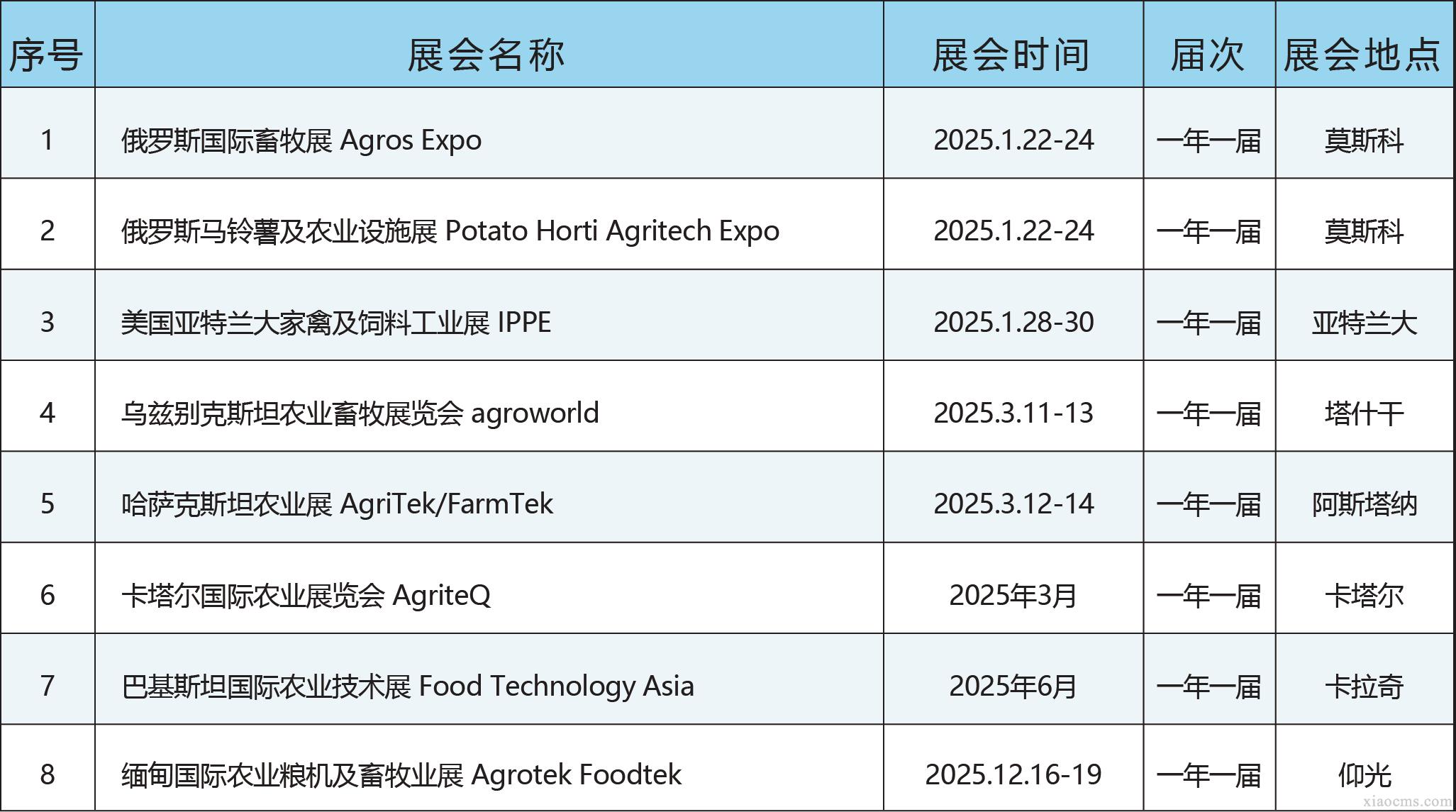 中媒2025年全球農牧業及農機行業展會計劃
